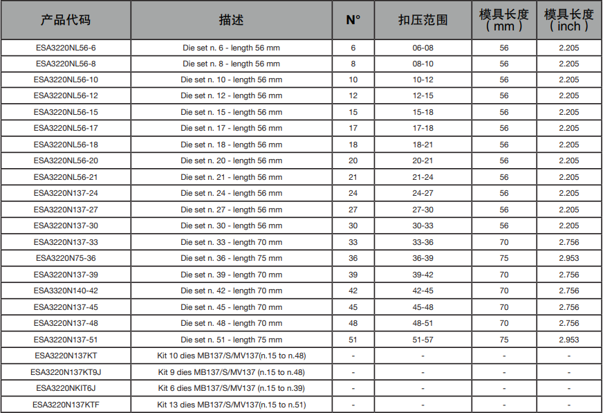 瑪努利MHP137現(xiàn)場(chǎng)服務(wù)和流動(dòng)維修車(chē)間便攜式手動(dòng)泵扣壓機(jī)(圖1)