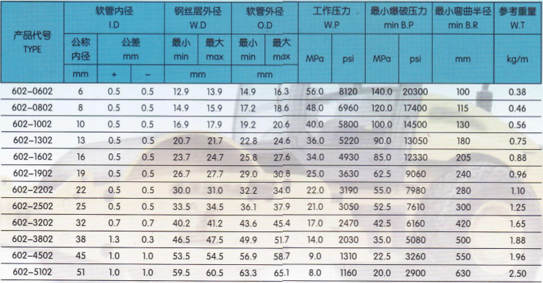 技術(shù)參數(shù)2.png