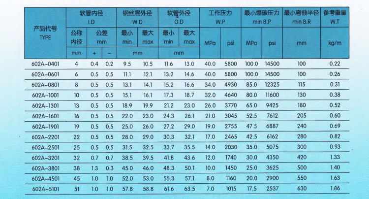 天河膠管目錄_05_05.png