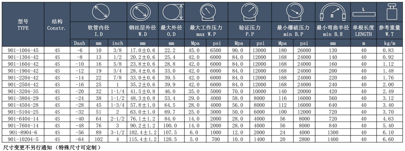 天河穗天901系列鋼絲編織液壓膠管參數(shù)圖-1.png