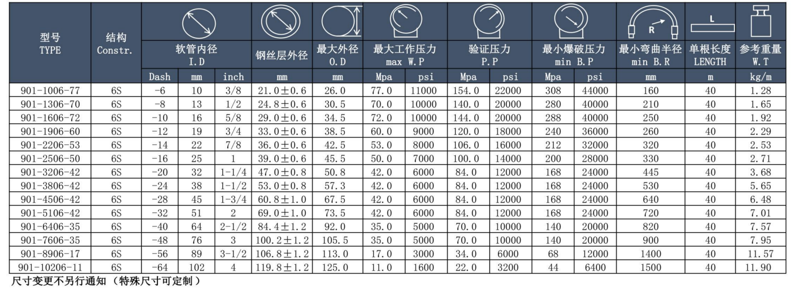 天河穗天901系列鋼絲編織液壓膠管參數(shù)圖-2.png