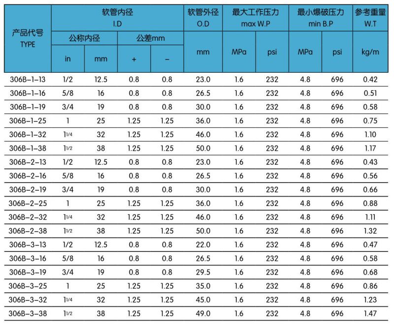 306B一層加油機(jī)膠管.jpg