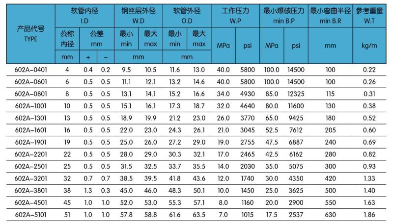 602A一層鋼絲編織液壓膠管.jpg