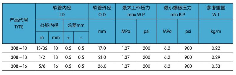 308一層普通氣動(dòng)膠管.jpg