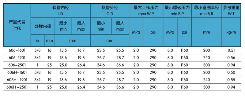 606一層回油膠管.jpg